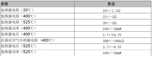 英國(guó)Alphasense的P型金屬氧化物傳感器的應(yīng)用電路介紹