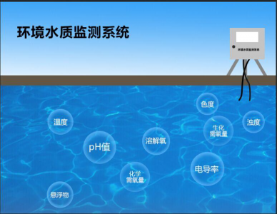 物聯(lián)網(wǎng)之農(nóng)業(yè)環(huán)境水質(zhì)監(jiān)測(cè)系統(tǒng)