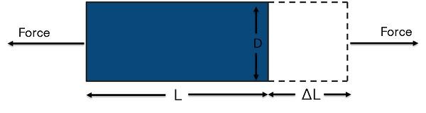 應(yīng)變計(jì)原理在壓力傳感器中應(yīng)用及測(cè)量