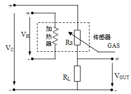空氣質(zhì)量傳感器TGS2600在空氣監(jiān)測中的應(yīng)用