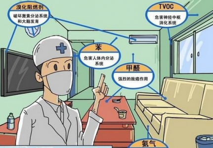 氣體傳感器對(duì)空氣質(zhì)量監(jiān)測的重要作用