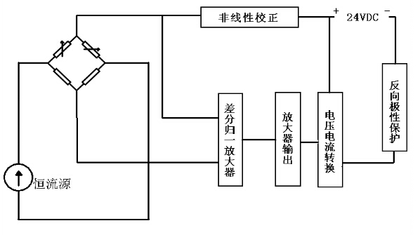 壓阻式壓力傳感器工作原理應(yīng)用