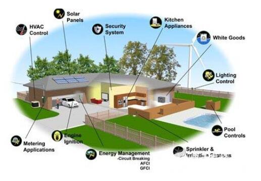 我們生活中傳感器的七大應(yīng)用