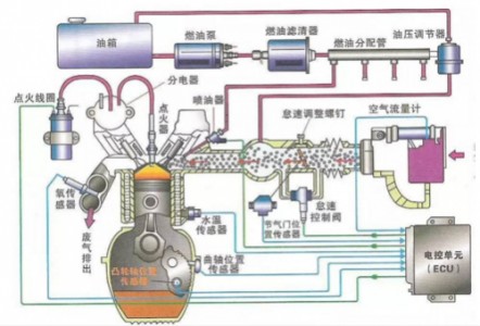 匯總汽車發(fā)動(dòng)機(jī)智能傳感器