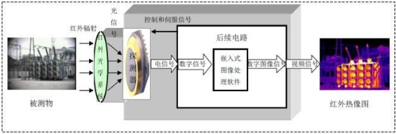 手持式熱像儀在工業(yè)化生產(chǎn)領(lǐng)域中的應(yīng)用