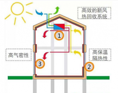 基于房屋氣密性測(cè)試的壓力傳感器應(yīng)用技術(shù)
