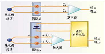 溫度傳感器的四大分類及應(yīng)用領(lǐng)域