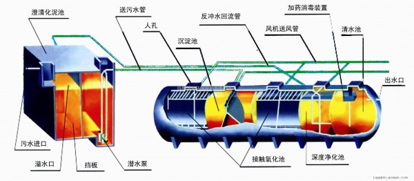 PH傳感器在污水處理設(shè)備中的作用