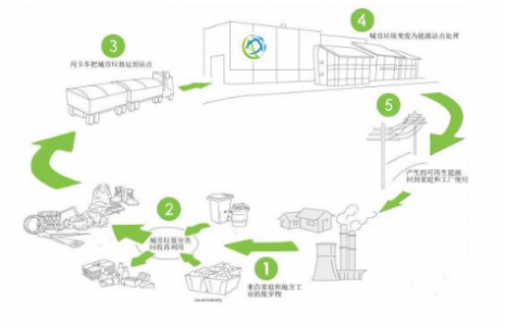 垃圾桶與傳感器的完美結(jié)合-----“垃圾桶超聲波傳感器”
