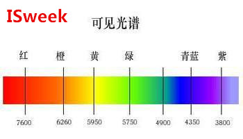 詳解可見光在傳感技術(shù)領(lǐng)域的應(yīng)用