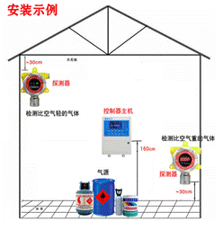 VOCs氣體傳感器PID-A1在氣體探測器報警器中的應(yīng)用