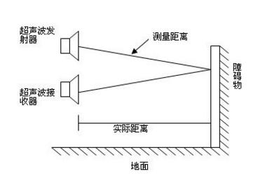 超聲波傳感器測距方法詳解