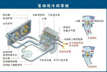光電液位開關(guān)在水冷系統(tǒng)空氣冷卻系統(tǒng)兩大系統(tǒng)中的應(yīng)用
