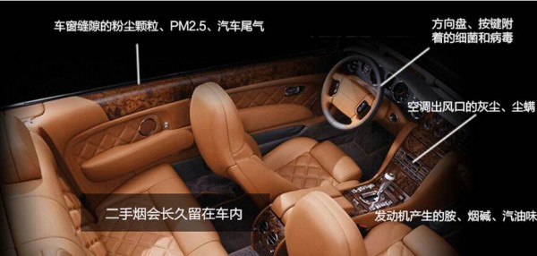 汽車內(nèi)車載pm2.5傳感器的應(yīng)用