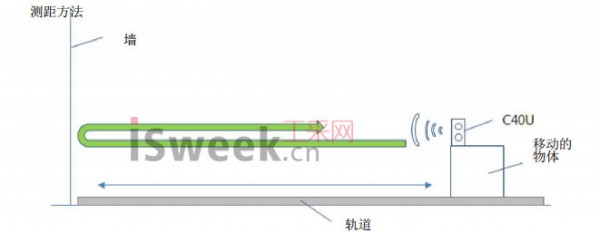 超聲波測(cè)距傳感器模塊使用原理詳解
