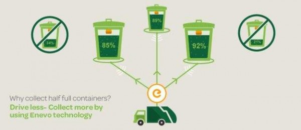 超聲波傳感器在城市智能垃圾箱中的應(yīng)用