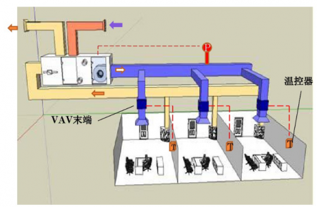 基于VAV系統(tǒng)的空氣流量傳感器應(yīng)用解決方案