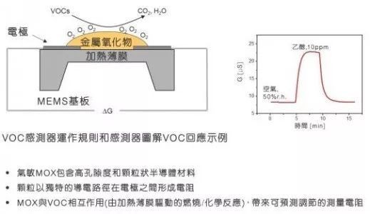 空氣質(zhì)量檢測的強(qiáng)力武器——傳感器