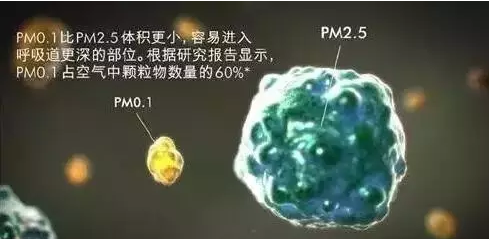 檢測和防治PM2.5等顆粒的來源和擴(kuò)散用傳感器