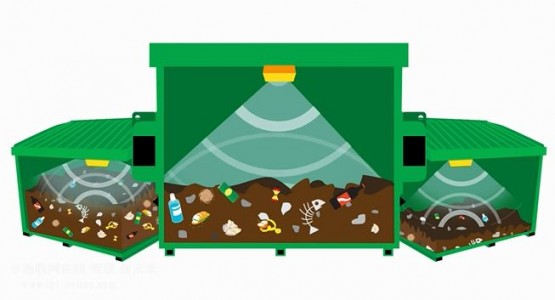 利用新型超聲波傳感器技術(shù)進(jìn)行垃圾箱智能化系統(tǒng)管理