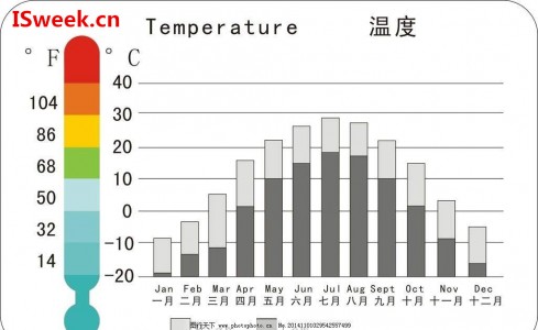 關(guān)于溫度傳感器的分辨率、靈敏度及精度的解析