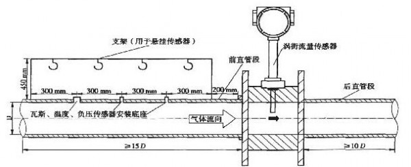 管道式質(zhì)量流量計(jì) - MF在化工行業(yè)的氫氣流量監(jiān)控作用