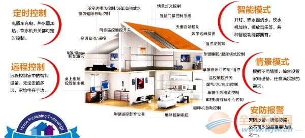 氣體傳感器廣泛應用讓我們暢想智能幸福生活