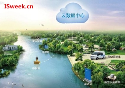 水環(huán)境監(jiān)測(cè)分析中應(yīng)用到的傳感器