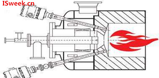 紫外線傳感器在火焰檢測(cè)中的應(yīng)用