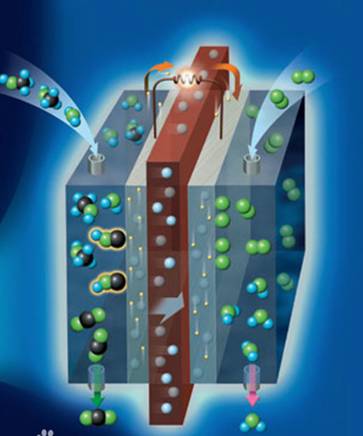 Figaro的TGS6812在氫燃料電池中氫氣檢測(cè)報(bào)警的應(yīng)用
