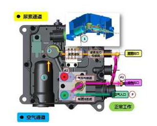 超聲波傳感器在尿素罐中的應(yīng)用