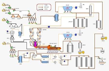 氣體傳感器實(shí)時(shí)監(jiān)測(cè)水泥生產(chǎn)過(guò)程中產(chǎn)生的氣體