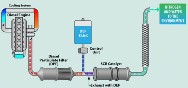 用于柴油車SCR排放系統中的光電液位傳感器