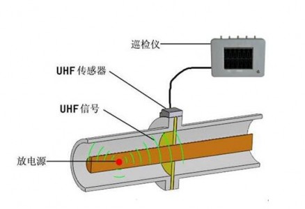 紫外線探測(cè)器TOCON-ABC用于局部放電中的檢測(cè)
