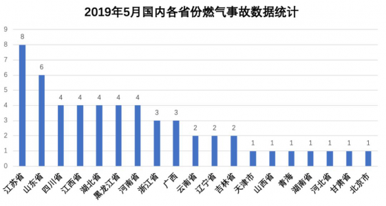 家用燃氣報警器中常用的可燃氣體傳感器模塊