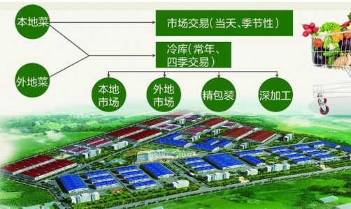 溫濕度傳感器在冷鏈物流運(yùn)輸車(chē)廂中檢測(cè)溫濕度