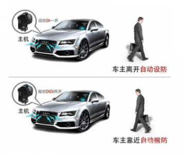 振動傳感器在車載報警器運動檢測中的應(yīng)用