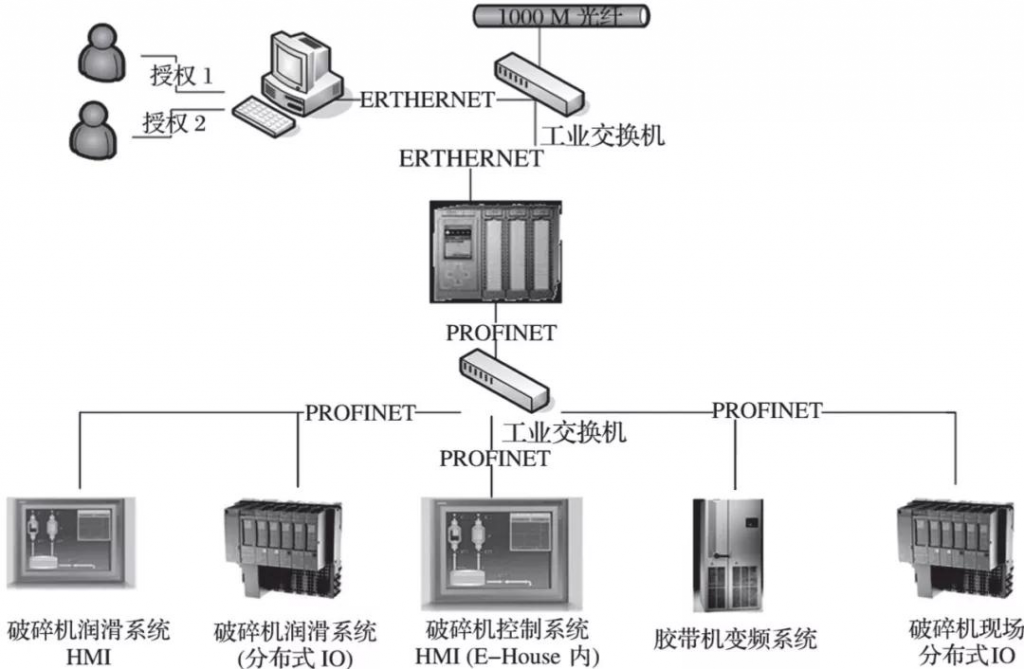 選礦自動化設(shè)備中液位傳感器在浮選槽液位自動控制的應(yīng)用