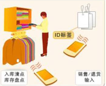 振動傳感器在RFID電子標簽中的應(yīng)用分析