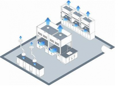 需要通風的環(huán)境中用哪種二氧化碳傳感器比較合適