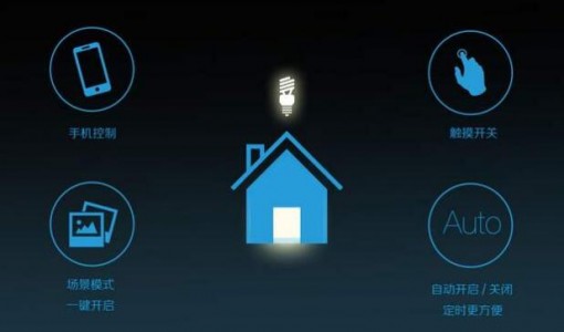 智能家居市場概況及應(yīng)用傳感器介紹