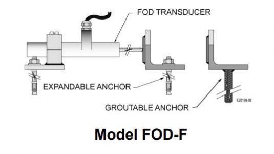 應(yīng)用于測量運動中的光纖位移傳感器