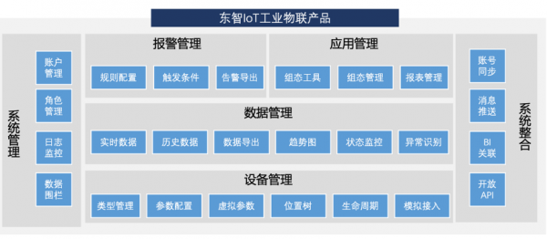 2020IIoT Show對(duì)話企業(yè)-格創(chuàng)東智科技、上海積夢(mèng)智能科技、深圳萬物安全科技：疫情之下，工業(yè)物聯(lián)網(wǎng)企業(yè)的行業(yè)展望