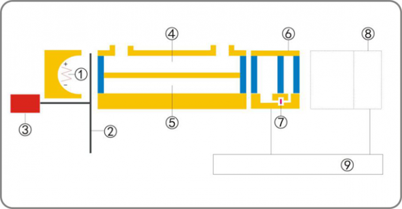 銳意自控基于微流紅外、紫外NOx傳感器的汽車排放尾氣分析儀通過多省計(jì)量認(rèn)證
