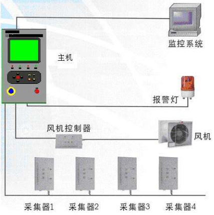 配電房中氧氣濃度的實時監(jiān)測方案