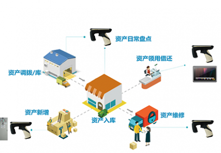 振動傳感器用于RFID資產管理