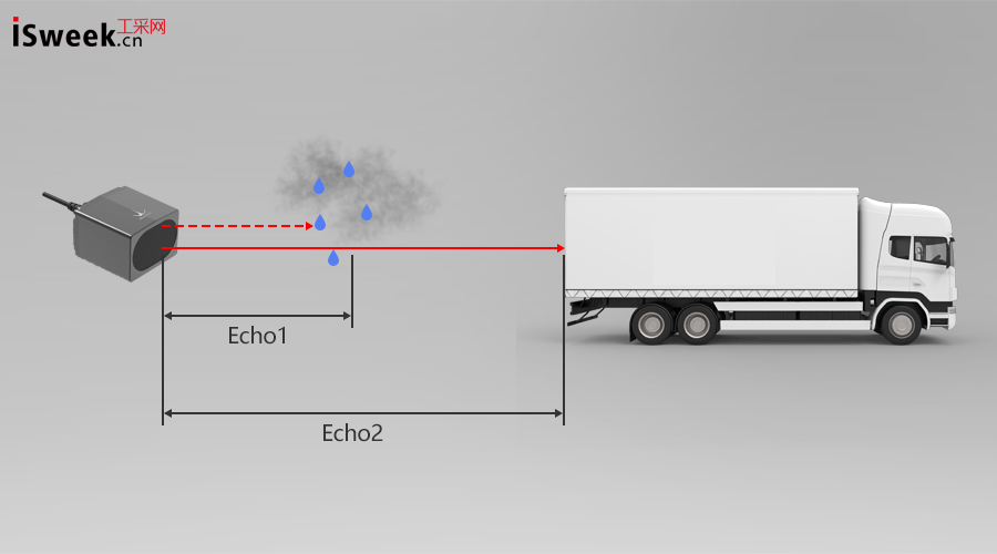 借助激光雷達(dá)透過云霧探測(cè)物體量程可達(dá)高180m