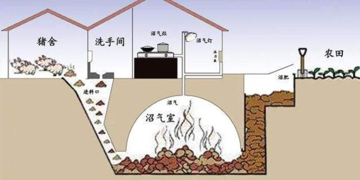 熒光氧傳感器在測量沼氣管道中的氧氣濃度應(yīng)用解決方案