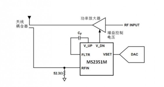 對(duì)數(shù)放大器芯片MS2351m助力無(wú)線(xiàn)設(shè)備實(shí)現(xiàn)自動(dòng)增益控制，滿(mǎn)足用戶(hù)國(guó)產(chǎn)化的替代需求