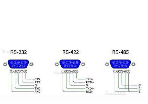 氣體傳感器RS485與RS232關(guān)聯(lián)與區(qū)別
